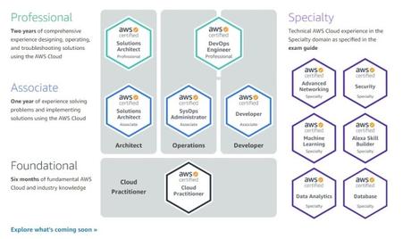What is AWS certification? – Android Authority