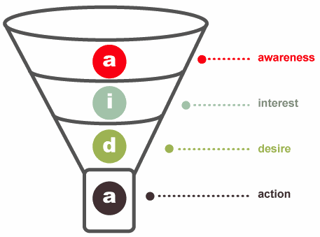 67 Common Sales Terms Explained for Marketers