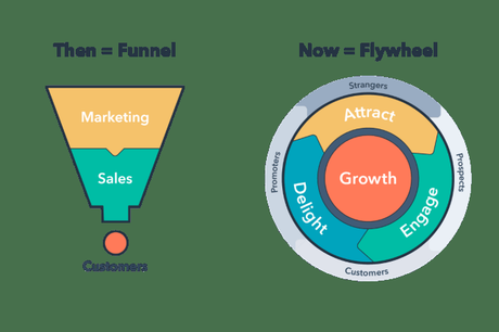67 Common Sales Terms Explained for Marketers