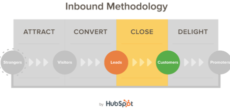 67 Common Sales Terms Explained for Marketers