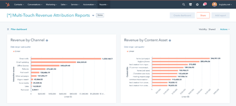 How to Build and Analyze Marketing Reports [Examples & Templates ...