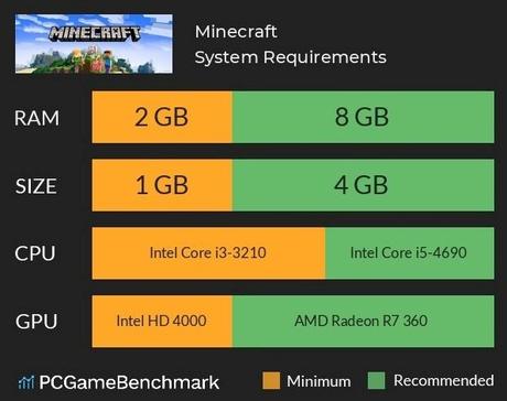 how to allocate more ram to minecraft with 2.0 launcher