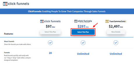 Wishpond vs Clickfunnels 2020: The Ultimate Comparison (Pros & Cons)