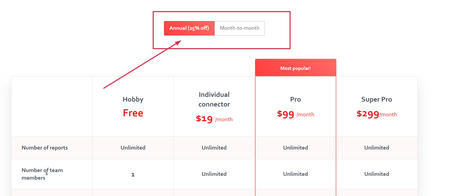 Madgicx vs Supermetrics vs Calldrip vs 4C 2020: 100% Legit Comparison