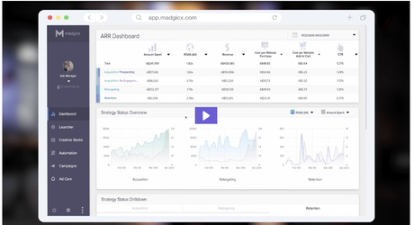 Madgicx vs Supermetrics vs Calldrip vs 4C 2020: 100% Legit Comparison