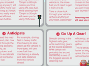 Infographic: Ways Save Fuel Driving More Efficiently