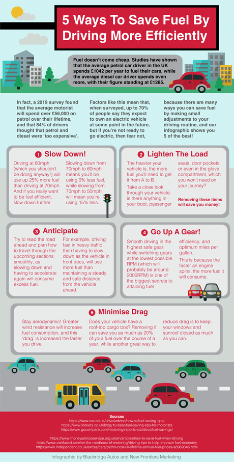 Infographic: 5 Ways To Save Fuel By Driving More Efficiently