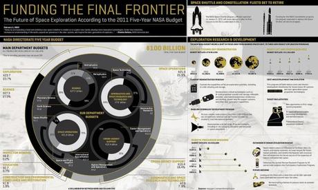 The Power of Data Visualization Plus Examples of Good and Bad Visuals
