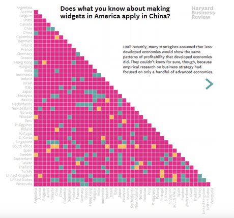 The Power of Data Visualization Plus Examples of Good and Bad Visuals