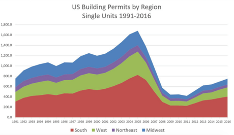 The Power of Data Visualization Plus Examples of Good and Bad Visuals