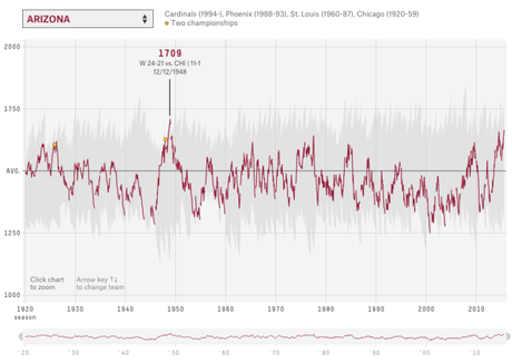 The Power of Data Visualization Plus Examples of Good and Bad Visuals