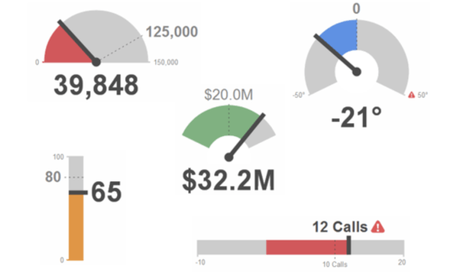 The Power of Data Visualization Plus Examples of Good and Bad Visuals