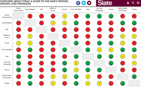 The Power of Data Visualization Plus Examples of Good and Bad Visuals
