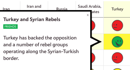 The Power of Data Visualization Plus Examples of Good and Bad Visuals