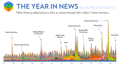 The Power of Data Visualization Plus Examples of Good and Bad Visuals