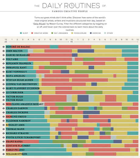 The Power of Data Visualization Plus Examples of Good and Bad Visuals