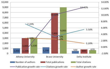 The Power of Data Visualization Plus Examples of Good and Bad Visuals