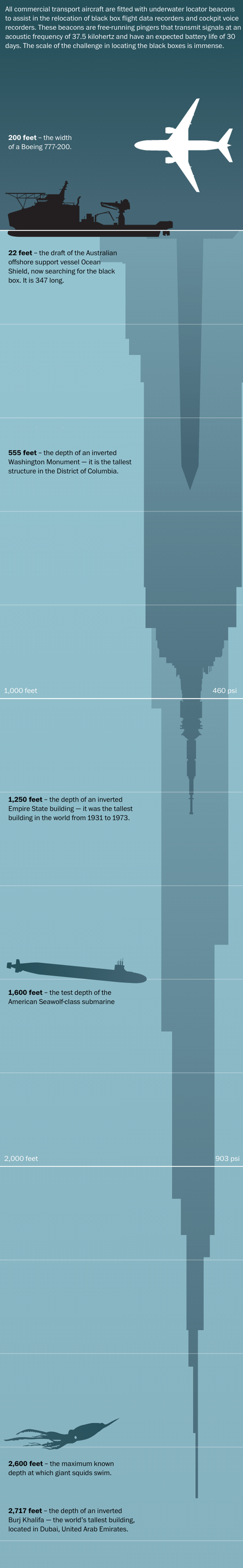 The Power of Data Visualization Plus Examples of Good and Bad Visuals