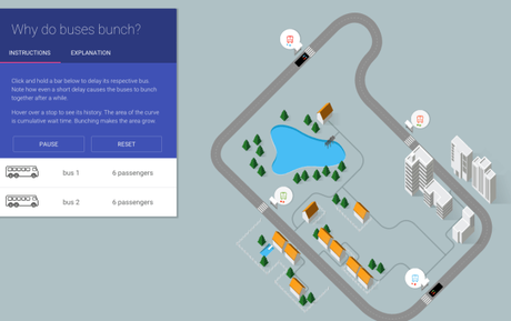 The Power of Data Visualization Plus Examples of Good and Bad Visuals