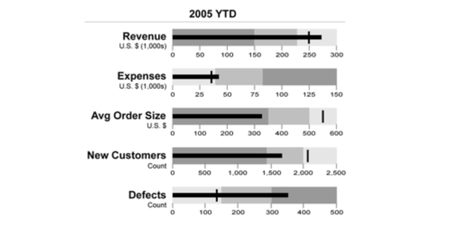 The Power of Data Visualization Plus Examples of Good and Bad Visuals