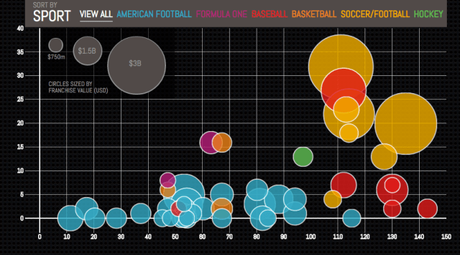 The Power of Data Visualization Plus Examples of Good and Bad Visuals