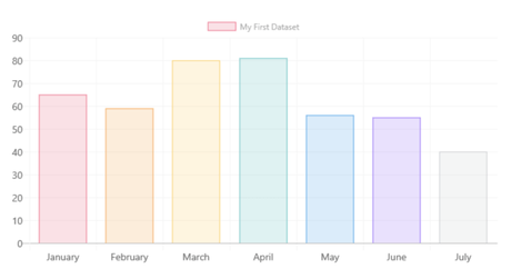 The Power of Data Visualization Plus Examples of Good and Bad Visuals
