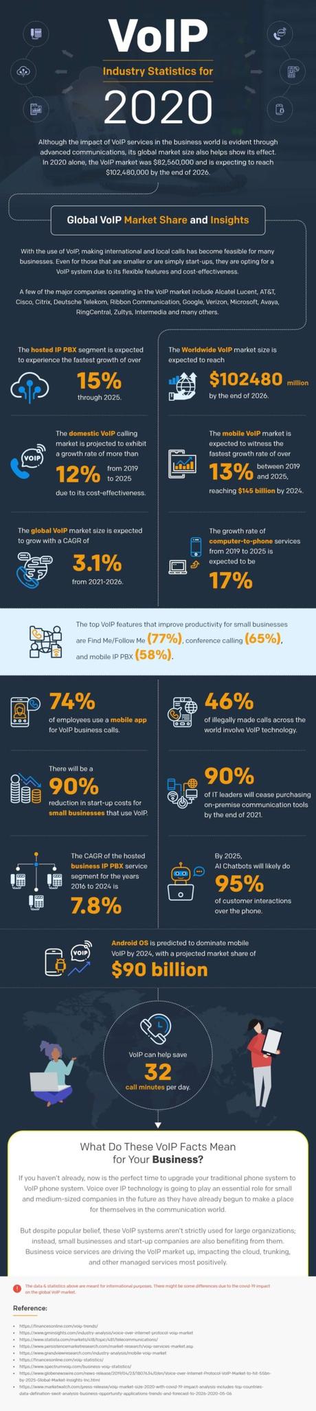 VoIP Industry Statistics for 2020 [Infographic]