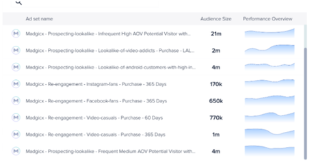 Madgicx vs SocialPilot 2020: In-Depth Comparison (Pros & Cons)