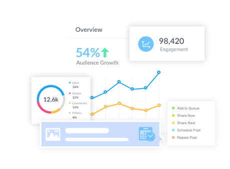 Madgicx vs SocialPilot 2020: In-Depth Comparison (Pros & Cons)