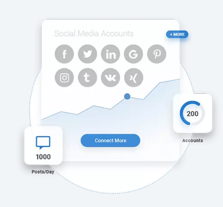 Madgicx vs SocialPilot 2020: In-Depth Comparison (Pros & Cons)