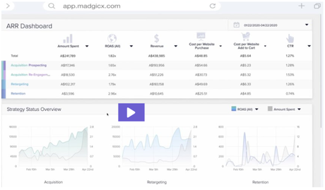 Madgicx vs SocialPilot 2020: In-Depth Comparison (Pros & Cons)