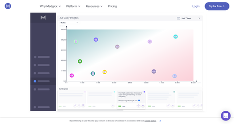 Madgicx vs Smartly.io 2020: Which One is the Best? (Pros & Cons)