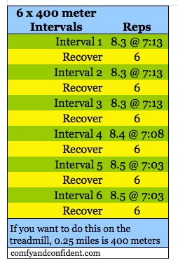 Weekly Workout Recap June 22