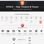 HTML5 – History, Features, and Capabilities