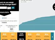 World's Fattest Countries: Compare?