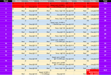 Marathon Monday: 15 weeks