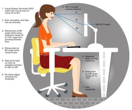 How To Have Great Posture At Work