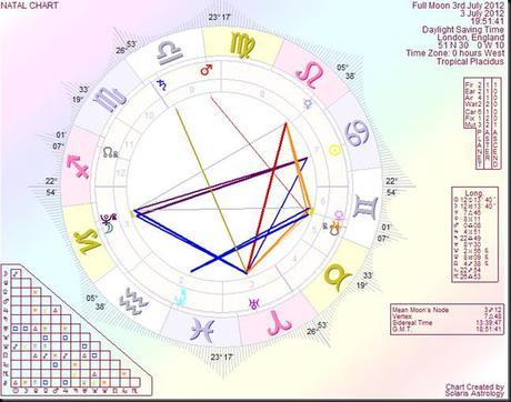 FullMoon3rdJuly2012 FullMoon3rdJuly2012