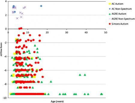 A veritable christmas tree of good results from the ADTree algorithm