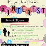 Pin Your Business On Pinterest Infographic