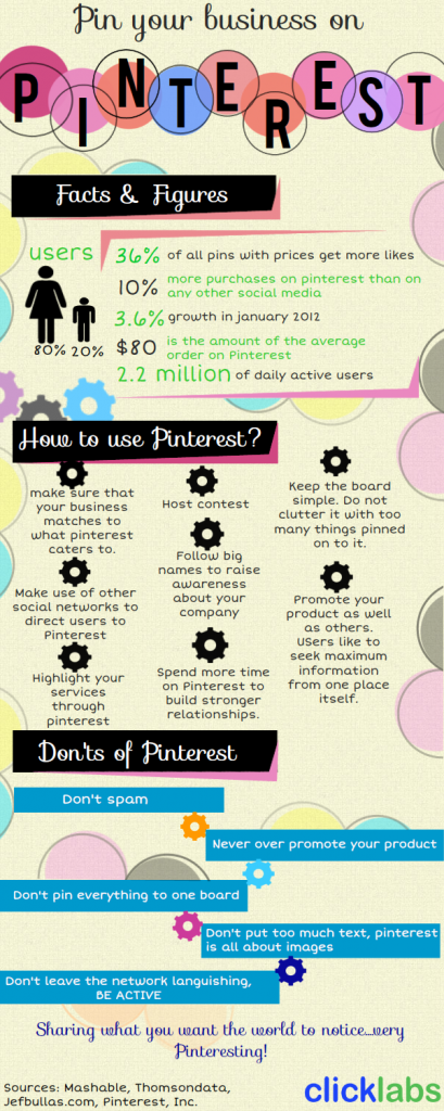 Infographic on Using Pinterest For Your Business
