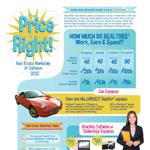 Real Estate Marketing Infographic by ActiveRain