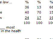 Many Americans Actually Watch Listen News?