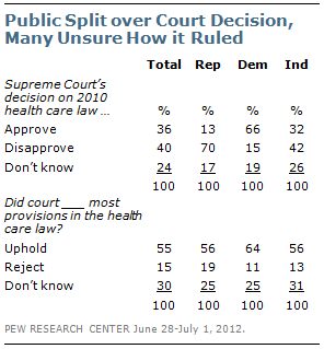 How many Americans actually watch (or listen to) the News?