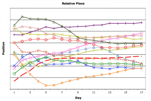 runners mileage chart day 17