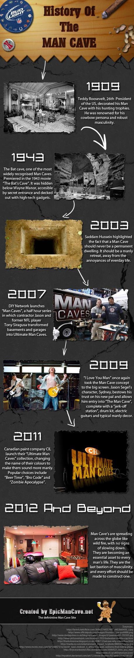 Man Caves Infographic