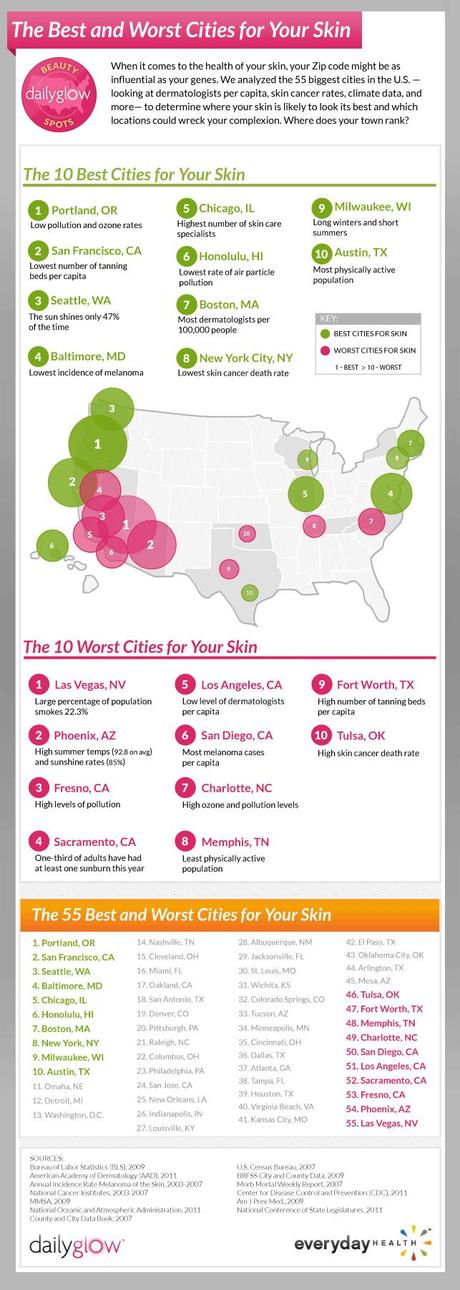 Infographic on the Best Cities For Skin