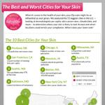 Best Cities For Skin
