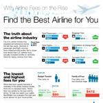 Infographic on Finding Low Airline Fees