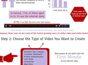Grow Your Business with Online Video